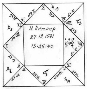 Рис.1. Так, вероятно, нарисовал бы гороскоп И. Кеплер