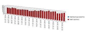 К_01.07.2014_т