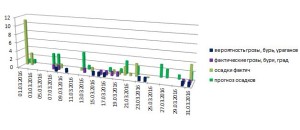 31.03.2016_о