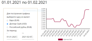 курс рубля РБ к $ США