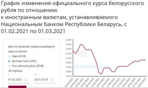 курс руб.РБ февраль 2021