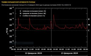 22.02.2024 солн