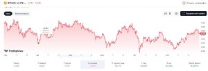 Биткоин 6 мес 2024