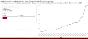 курс руб РБ