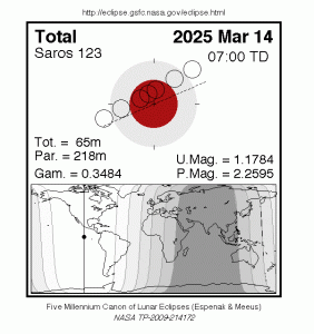 14.03.2025