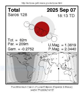 ЛЗ 7.09.2025
