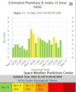 18.05.2025
