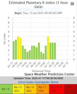 15.07.2025 солнце