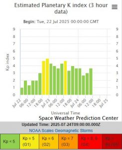 Снимо22.07.2025