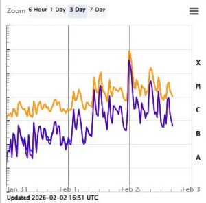 2.02.2026