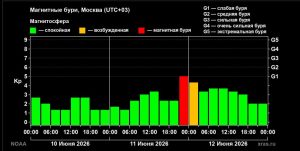 12.06.2026