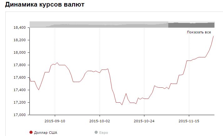 Прогнозы 2015 год